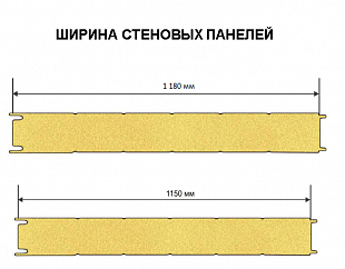 Стеновая сэндвич-панель
